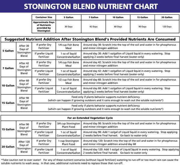 Coast Of Maine Stonington Platinum Grower's Mix - 1.5 cu. ft.