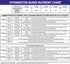 products/stonington.nutrient-chart-2019-630x630-final.jpg